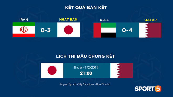 Mỹ nam Minamino Takumi và Bassam Hisham cười thả ga trước thềm chung kết Asian Cup 2019 - Ảnh 10.