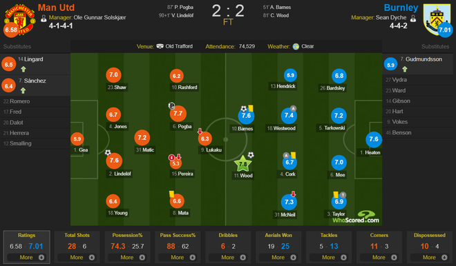 MU ghi 2 bàn trong 5 phút cuối trận, giật lại 1 điểm kịch tính từ tay Burnley - Ảnh 11.