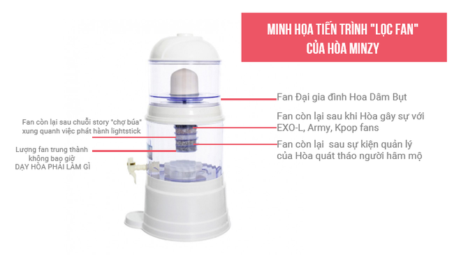 Sau lần thanh minh thứ n, H&ograve;a Minzy thẳng tay lọc hơn 2000 người h&acirc;m mộ ra khỏi fandom  - Ảnh 3.