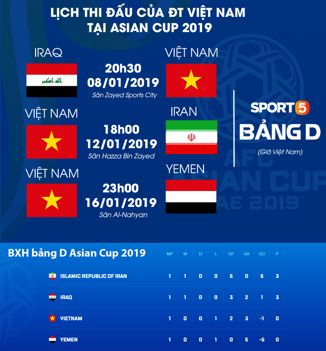 Báo quốc tế bình chọn Công Phượng hay nhất ngày thi đấu thứ 4 của Asian Cup 2019 - Ảnh 2.