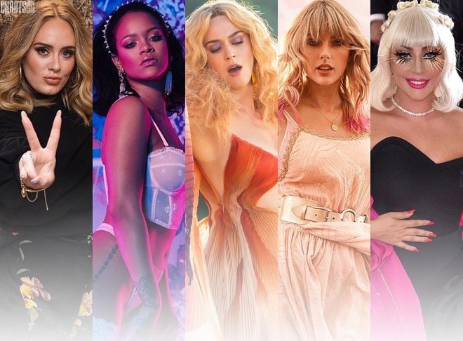 Lady Gaga ở đâu mất khi Taylor Swift, Katy Perry, Adele, Rihanna đều có mặt trong danh sách 200 ca khúc xuất sắc nhất thập kỷ của Pitchfork? - Ảnh 1.