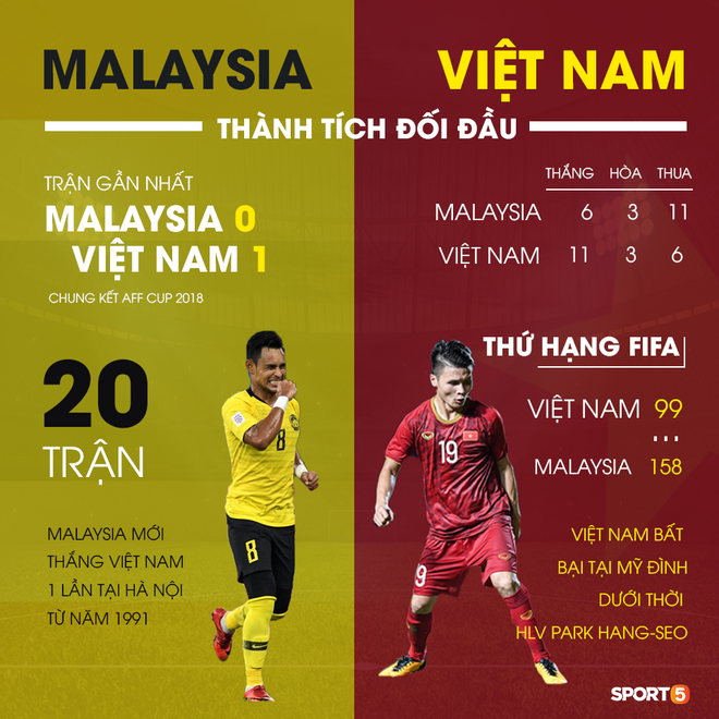 Việt Nam đối đầu Malaysia: Nỗi ám ảnh Mỹ Đình khiến những chú hổ lại hoàn mèo? - Ảnh 1.