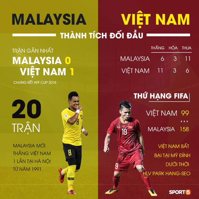Việt Nam vs Malaysia: Chú hổ đói Mã Lai và khát khao hạ bệ thầy trò HLV Park Hang-seo ngay tại miền đất dữ Mỹ Đình - Ảnh 3.