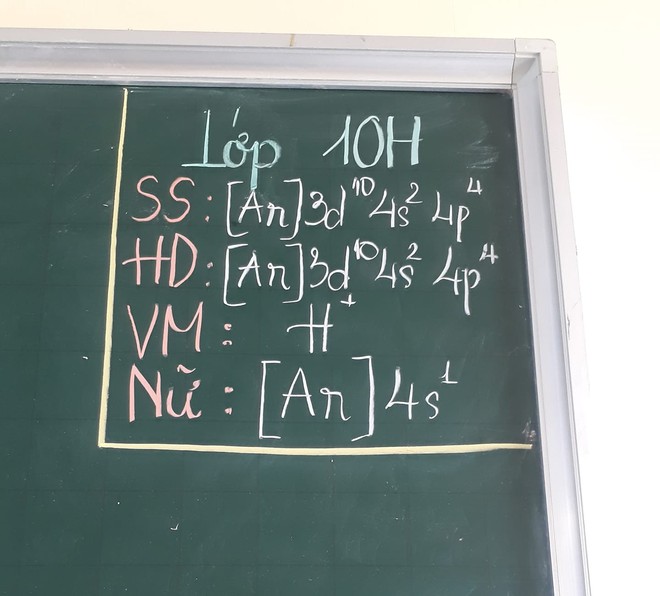 Những khung báo sĩ số lớp học nhìn vào chỉ muốn “truyền thái y” ngay vì concept sáng tạo đến kinh ngạc! - Ảnh 1.