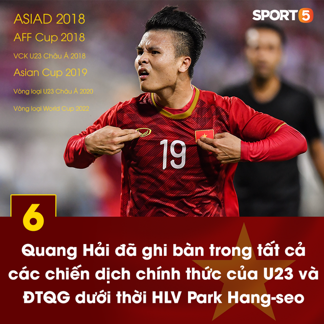 Quang Hải và những thống kê đáng nhớ sau trận đấu với Malaysia:  Ở tuổi 22, Ronaldo và Messi cũng chẳng hay hơn thế - Ảnh 1.