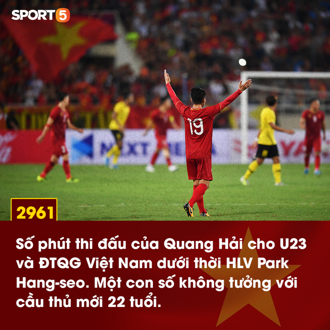 Quang Hải và những thống kê đáng nhớ sau trận đấu với Malaysia:  Ở tuổi 22, Ronaldo và Messi cũng chẳng hay hơn thế - Ảnh 3.