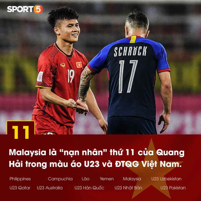 Quang Hải và những thống kê đáng nhớ sau trận đấu với Malaysia:  Ở tuổi 22, Ronaldo và Messi cũng chẳng hay hơn thế - Ảnh 4.