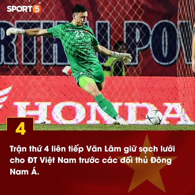 Quang Hải và những thống kê đáng nhớ sau trận đấu với Malaysia:  Ở tuổi 22, Ronaldo và Messi cũng chẳng hay hơn thế - Ảnh 6.