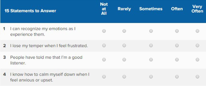 8 Bài test chỉ số EQ (Trí tuệ xúc cảm) mà ai cũng nên làm, IQ cao mà EQ thấp thì thua! - Ảnh 7.