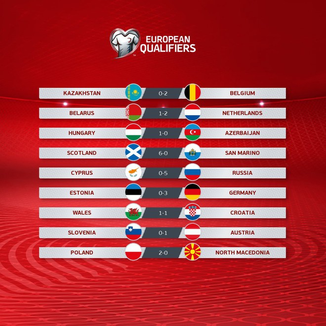X&aacute;c định th&ecirc;m 2 đội b&oacute;ng gi&agrave;nh v&eacute; dự Euro 2020: Kh&ocirc;ng phải Đức v&agrave; H&agrave; Lan d&ugrave; 2 &ocirc;ng lớn đều thắng - Ảnh 14.