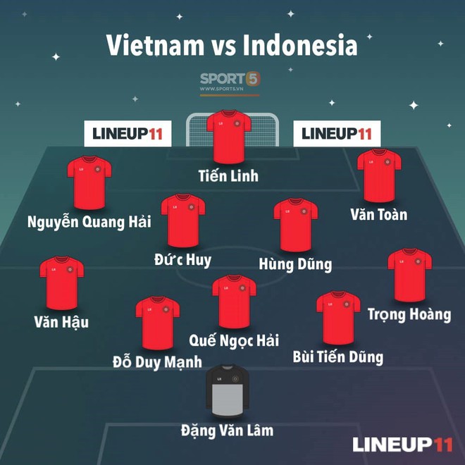 Indonesia 1-3 Việt Nam: Giành chiến thắng thuyết phục ngay trên sân đối phương, thầy trò HLV Park Hang-seo tiếp tục bay cao tại vòng loại World Cup - Ảnh 4.