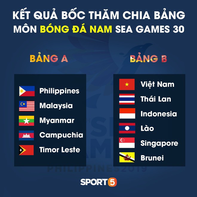 Việt Nam đụng Thái Lan ở bảng tử thần, CĐV Đông Nam Á nghi ngờ chủ nhà sắp xếp để vào bảng dễ tại SEA Games 30 - Ảnh 1.