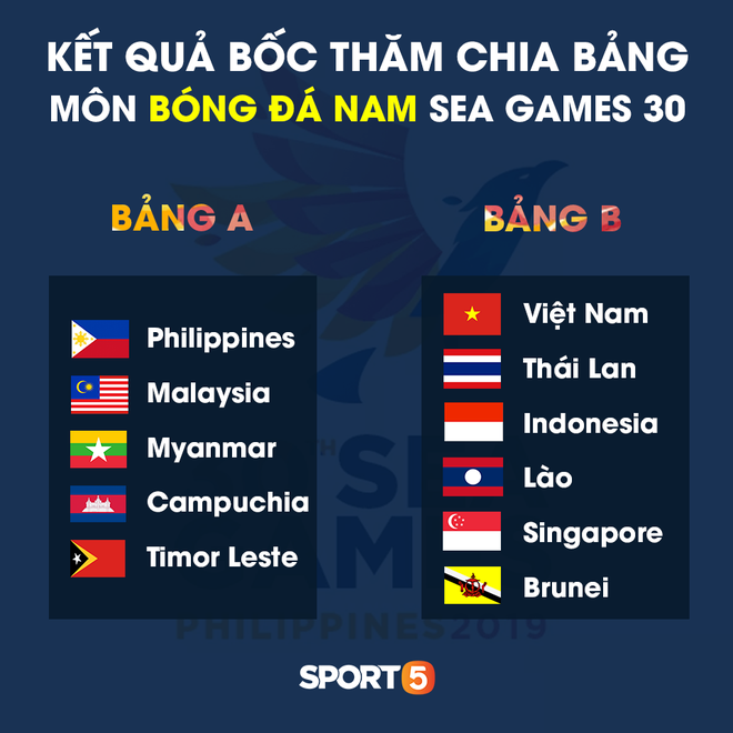 Bốc thăm SEA Games 2019: U22 Việt Nam chạm trán Thái Lan, Indonesia ở bảng tử thần - Ảnh 2.