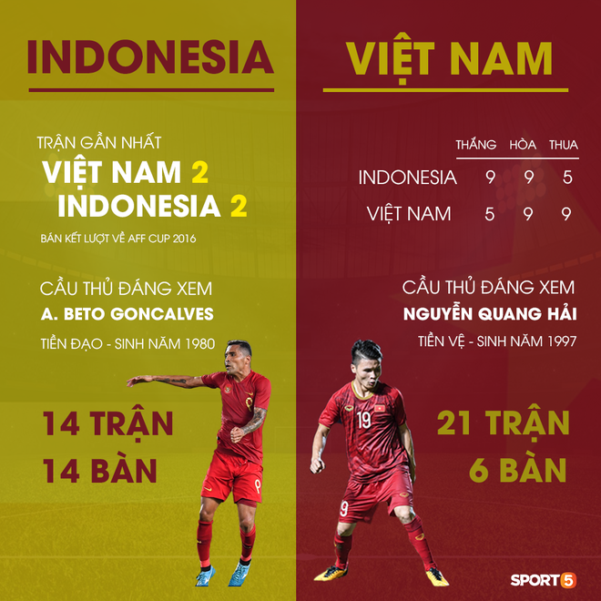 Xu&acirc;n Trường kh&oacute;c như mưa v&igrave; thua tức tưởi Indonesia, tuyển Việt Nam quyết trả đủ nợ nần - Ảnh 3.