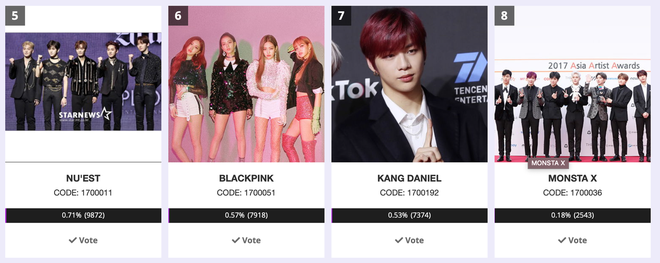 Kết quả chung cuộc bình chọn AAA 2019: BLACKPINK và Kang Daniel hoàn toàn rơi khỏi top 5, Super Junior và EXO ai lên ngôi vương? - Ảnh 5.