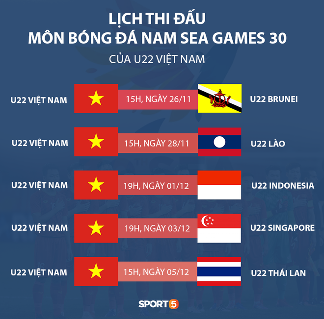 Lộ diện 5 cái tên trên 22 tuổi có thể được HLV Park Hang-seo trao cơ hội tại SEA Games 30 - Ảnh 3.