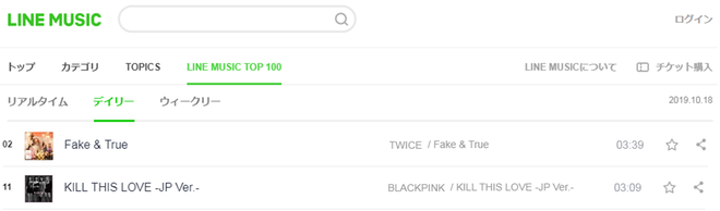Với ca khúc Nhật mới, TWICE vượt nhạc số BLACKPINK nhưng thành tích YouTube gây sốc vì suýt chạm đáy - Ảnh 2.
