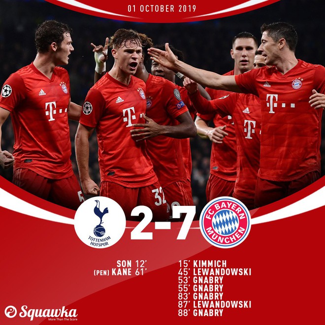 Đội của Son Heung-min tạo ra 2 kỷ lục đ&aacute;ng xấu hổ sau thảm bại 2-7 ở Champions League - Ảnh 3.