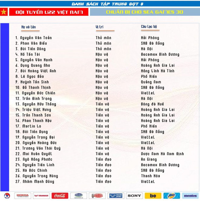 N&Oacute;NG: Đ&igrave;nh Trọng bất ngờ c&oacute; t&ecirc;n trong danh s&aacute;ch U22 Việt Nam chuẩn bị cho SEA Games 2019 - Ảnh 2.