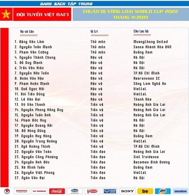 HLV Park Hang-seo triệu tập 27 tuyển thủ Việt Nam chuẩn bị đấu Thái Lan, UAE - Ảnh 2.
