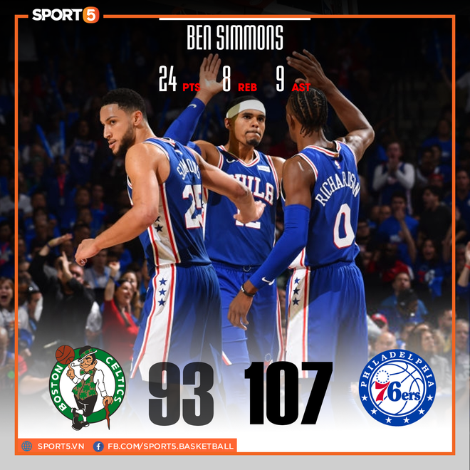 NBA 19-20: Không thể ngăn cản Ben Simmons, Boston Celtics bị Philadelphia 76ers bóp nghẹt tại Wells Fargo Center - Ảnh 1.