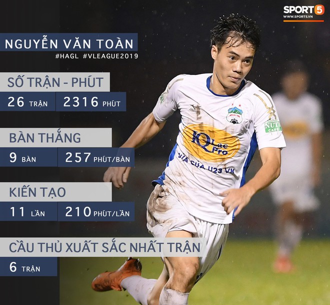 Văn Toàn: Thanh niên bị đồng đội bỉ bôi vì cái miệng và mùa V.League xuất sắc nhất trong sự nghiệp - Ảnh 1.