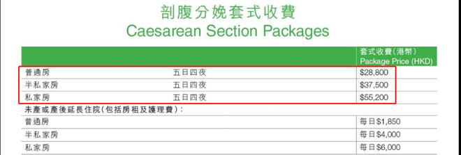 Tiết lộ chi ph&iacute; sinh đẻ đắt đỏ nơi si&ecirc;u mẫu Ming Xi hạ sinh ch&aacute;u trai đ&iacute;ch t&ocirc;n cho gia tộc tr&ugrave;m s&ograve;ng bạc Macau - Ảnh 3.