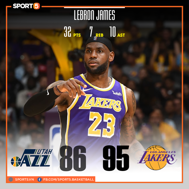 NBA 19-20: Los Angeles Lakers vượt qua Utah Jazz nhờ sức mạnh của h&agrave;ng ph&ograve;ng ngự - Ảnh 1.