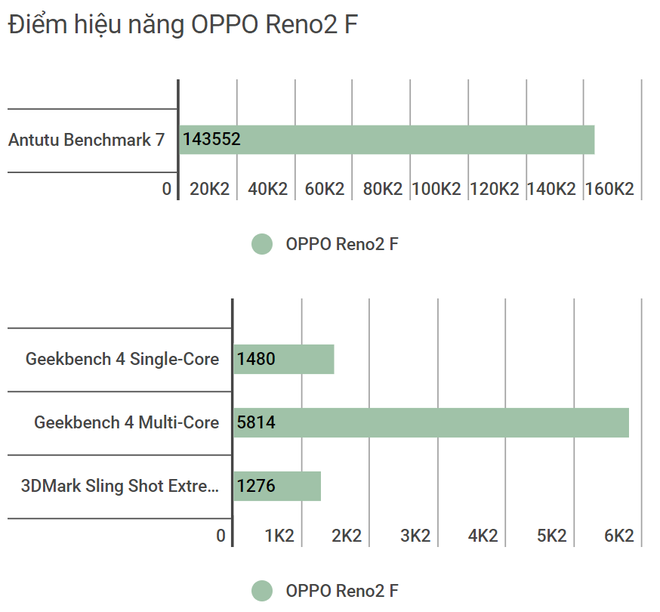 Đánh giá OPPO Reno2 F: nhiều điểm đáng để yêu nhưng vẫn còn điều lăn tăn - Ảnh 28.