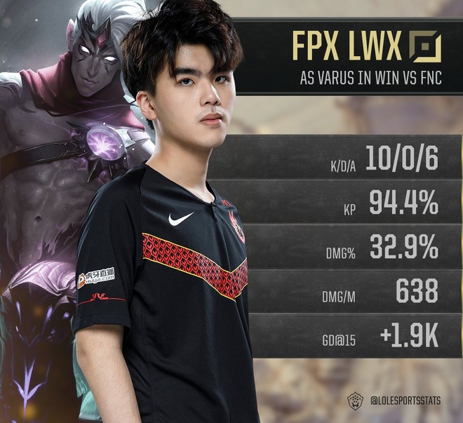 Fnatic 1-3 FPX: Á Quân thế giới chính thức ngã ngựa, bán kết CKTG 2019 thành sân chơi của người Trung Quốc - Ảnh 2.