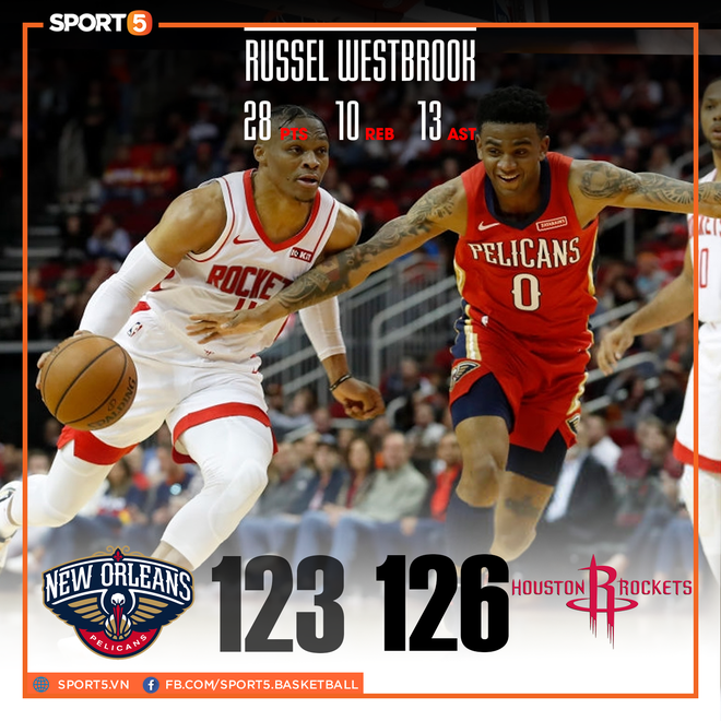 NBA 19-20: Russell Westbrook ghi Triple-double, Houston Rockets ca khúc khải hoàn tại thánh địa Toyota Center - Ảnh 1.