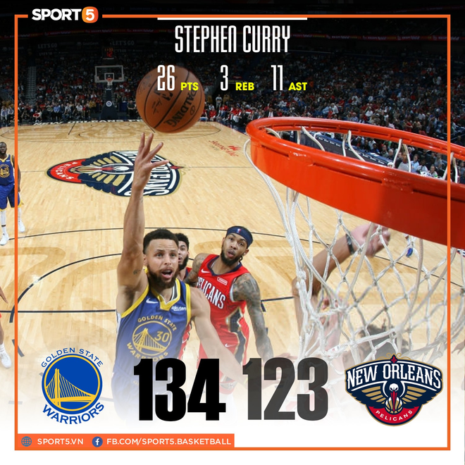 NBA 19-20: Stephen Curry tìm lại cảm giác ném rổ, Golden State Warriors tạm thoát khỏi khủng hoảng - Ảnh 1.