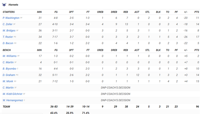 NBA 19-20: Điểm tựa phòng ngự mang về mạch thắng quen thuộc cho Los Angeles Clippers - Ảnh 5.
