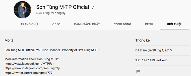 Khuấy đảo Vpop và thế giới là thế nhưng Sơn Tùng M-TP lại bất ngờ bị out khỏi top 10 kênh YouTube có nhiều lượt đăng ký nhất Việt Nam - Ảnh 2.