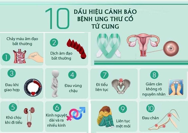 Giám đốc BV K chỉ các dấu hiệu phát hiện sớm ung thư ở phụ nữ - Ảnh 3.