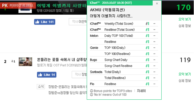 Chờ đợi mòn mỏi, cuối cùng AKMU cũng đạt Perfect All-kill với hit mới, giao diện iChart gây bất ngờ vì quá... trống vắng! - Ảnh 3.