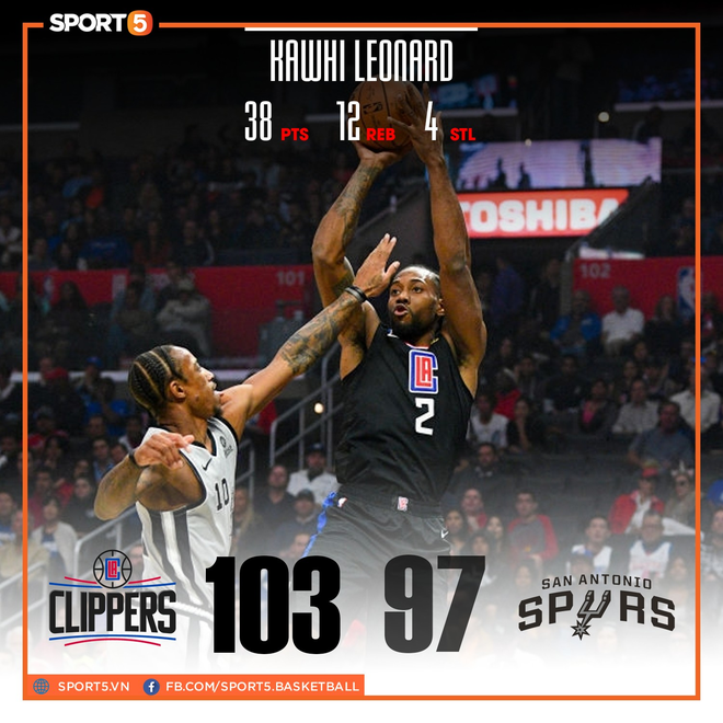 NBA 19-20: Kawhi Leonard tỏa sáng ở nửa sau trận đấu, Los Angeles Clippers giành chiến thắng chung cuộc trước San Antonio Spurs - Ảnh 1.