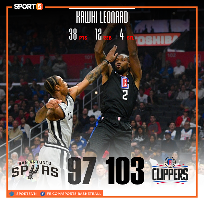 NBA 2019-2020 ngày 1/11: Kawhi Leonard gieo sầu cho đội bóng cũ, New Orleans Pelicans giải tỏa cơn khát chiến thắng - Ảnh 5.