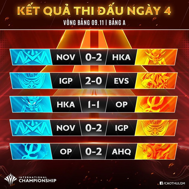 AIC 2019: NOVA Esports dùng đặc sản backdoor bất thành, IGP Gaming thắng 2 trận liên tiếp, sáng cửa ngôi đầu bảng - Ảnh 4.