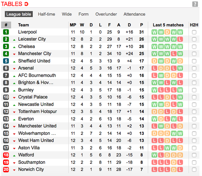 HLV Man City trợn mắt, trút cơn thịnh nộ vào trọng tài khi cầu thủ Liverpool để bóng chạm tay rõ ràng mà không bị phạt đền - Ảnh 9.