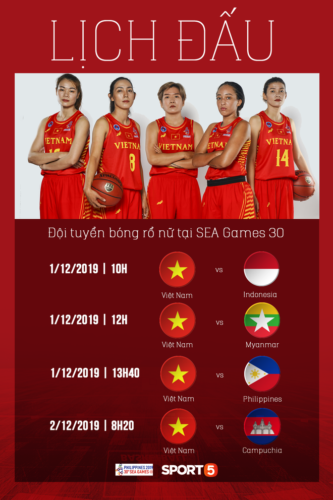 Lịch thi đấu chính thức của đội tuyển bóng rổ Việt Nam tại SEA Games 30 - Ảnh 1.