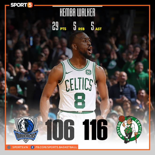 NBA 2019-2020 ngày 12/11: Boston Celtics thắng 8 trận liên tiếp, Toronto Raptors gục ngã trước Los Angeles Clippers sau trận chiến đầy kịch tính - Ảnh 3.