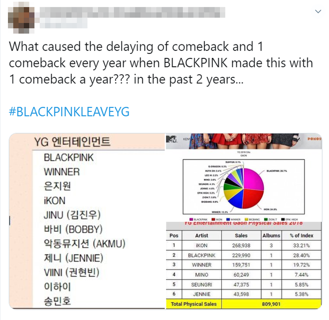 Fan trending đòi BLACKPINK rời YG sau ồn ào bị công ty cướp công, liên tục lùi comeback của nhóm - Ảnh 6.