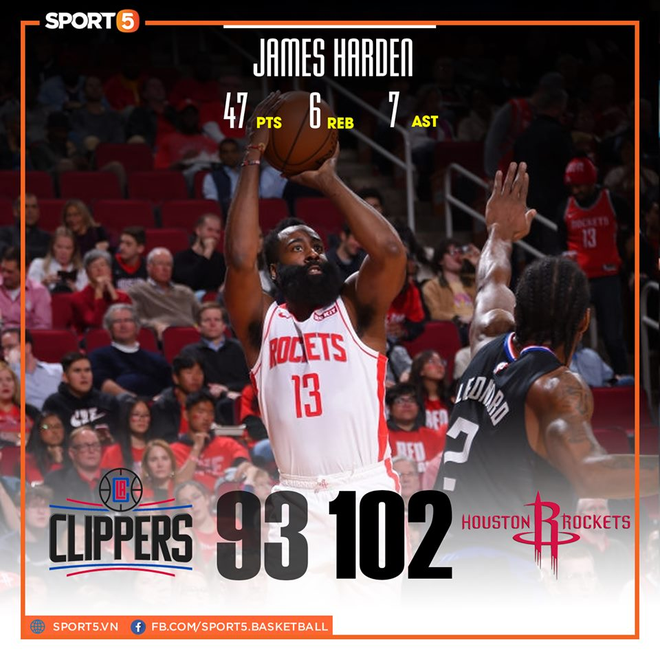 NBA 19-20: Bùng nổ ở hiệp 4 với 17 điểm, James Harden dẫn dắt Houston Rockets vượt qua màn ngược dòng của Los Angeles Clippers - Ảnh 1.