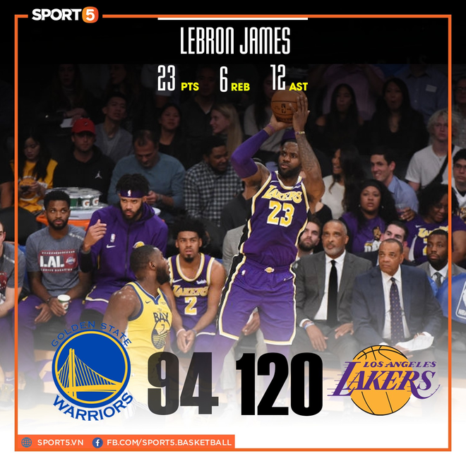 NBA 19-20: &Aacute;p đảo ở khu vực dưới rổ, Los Angeles Lakers dễ d&agrave;ng &ldquo;hủy diệt&rdquo; Golden State Warriors - Ảnh 1.