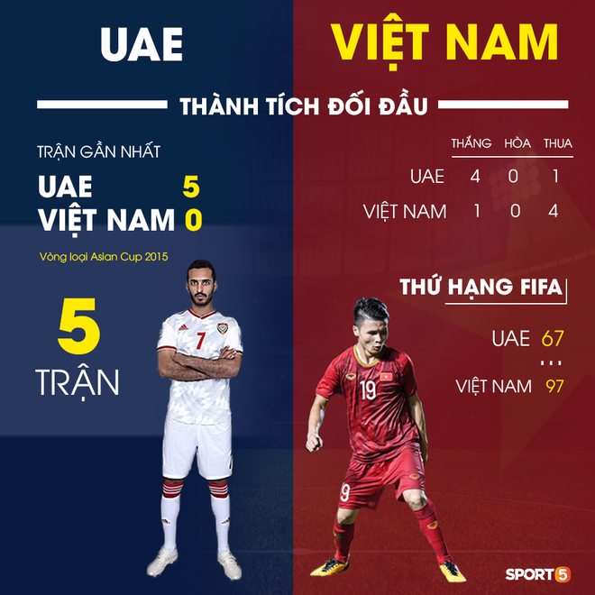 Tuyển Việt Nam sẽ chịu áp lực cực lớn trước cơn thịnh nộ của gã nhà giàu UAE - Ảnh 2.