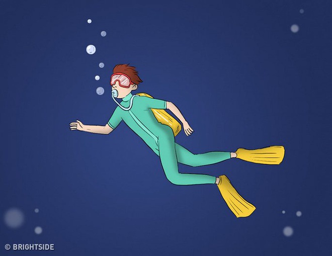 Muốn biết m&igrave;nh c&oacute; tư duy logic sắc sảo hay kh&ocirc;ng, chỉ cần l&agrave;m đ&uacute;ng 3/7 c&acirc;u hỏi dưới đ&acirc;y - Ảnh 8.