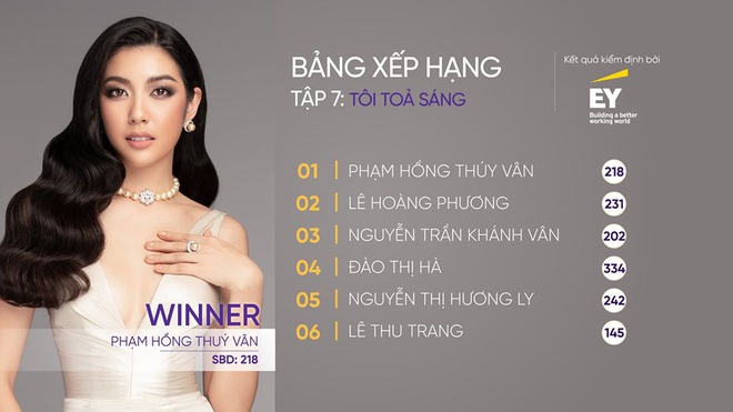 Thúy Vân vs. Hương Ly: Thế trận dần đảo chiều ở giai đoạn cuối của Hoa hậu Hoàn vũ Việt Nam? - Ảnh 7.