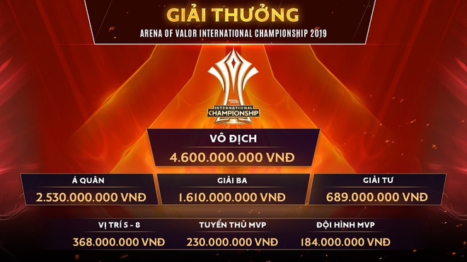 Lịch thi đấu B&aacute;n kết, Chung kết AIC 2019: Team Flash v&agrave; IGP Gaming t&aacute;i hiện trận cầu trong mơ tr&ecirc;n đất Th&aacute;i - Ảnh 6.