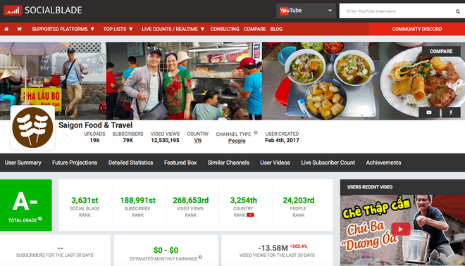 Xếp hạng kênh Youtube ẩm thực - du lịch chất lượng nhất Việt Nam: Mỗi bà Tân Vlog xuất hiện, còn lại… “lặn mất tăm” - Ảnh 8.